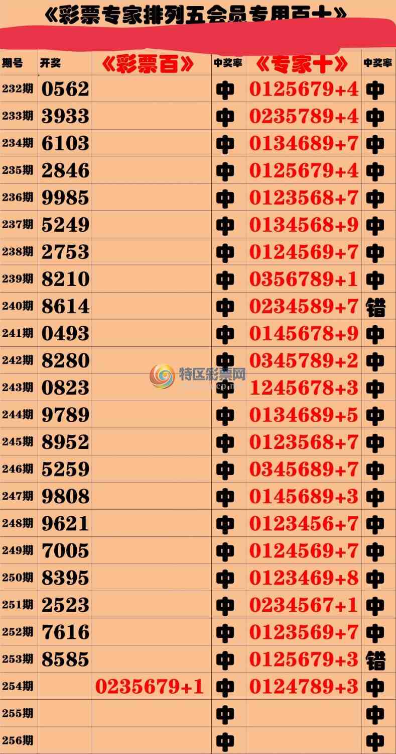 20254�ڣ�������ͳ����Ϣ125 / ����:���� / ����ID:268008