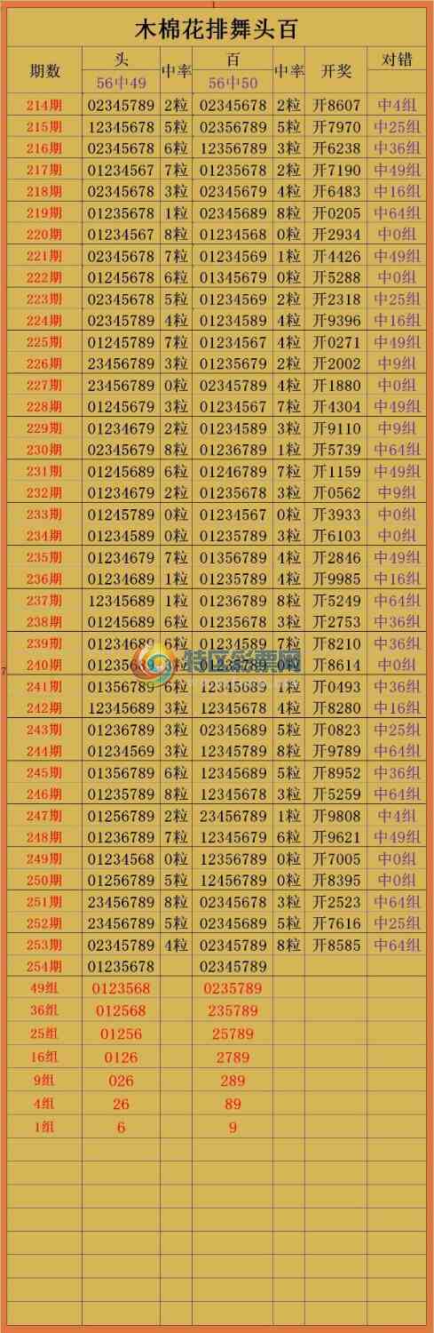 20254�ڣ�������ͳ����Ϣ966 / ����:���� / ����ID:268008