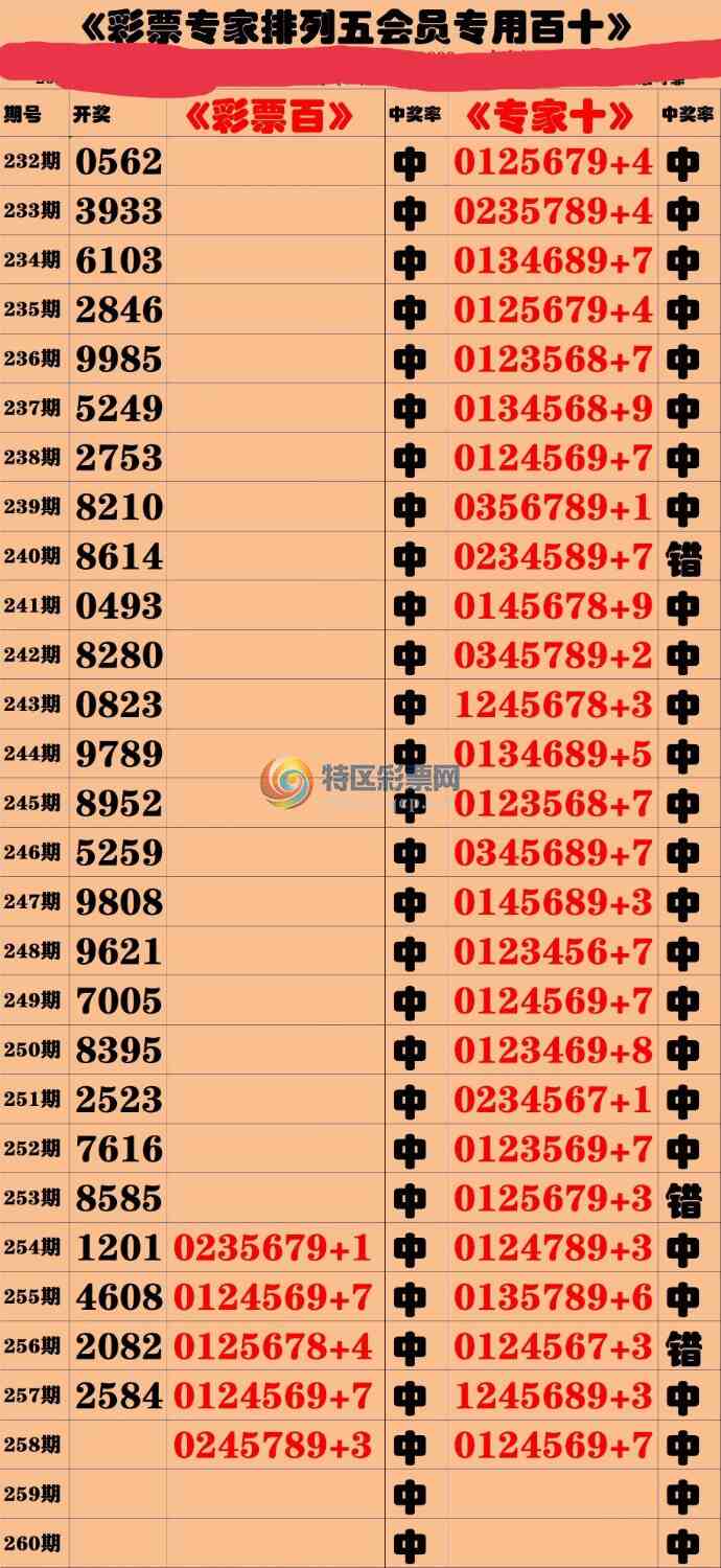 20258�ڣ�������ͳ����Ϣ89 / ����:���� / ����ID:268976