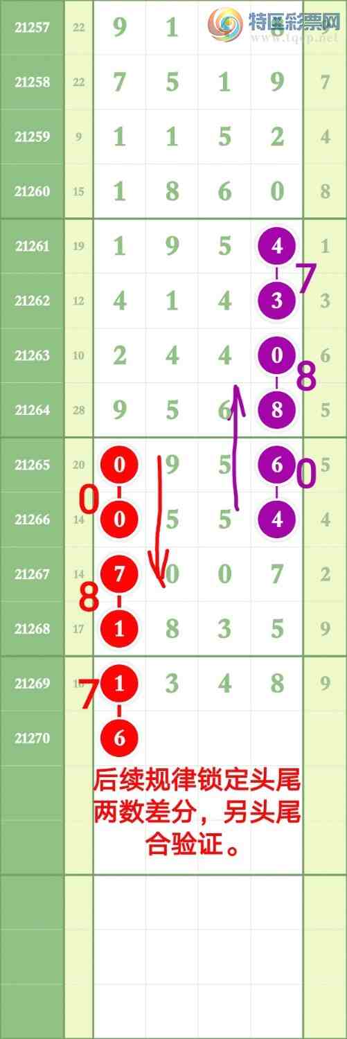 21270�ڣ�����򽱷�����6ͷ��ͼ�桿132 / ����:������ / ����ID:391576