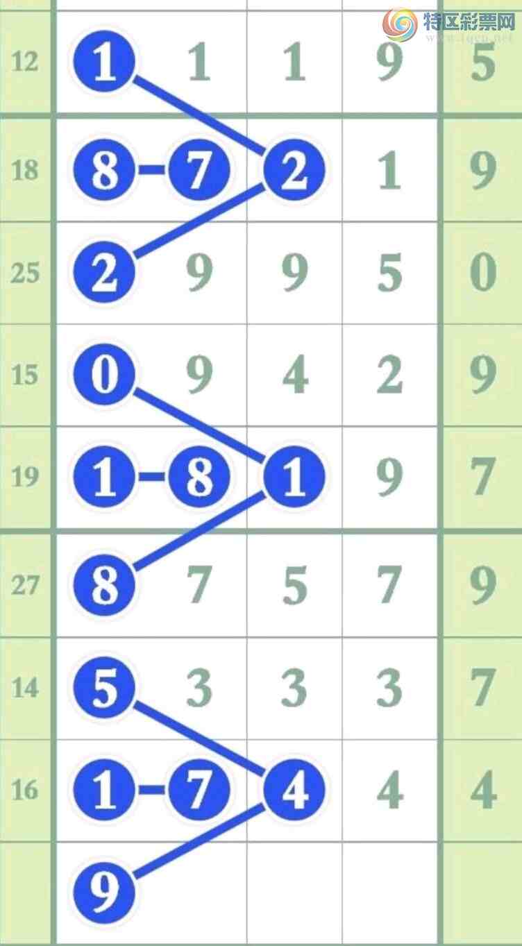 22305�ڣ���ã�տ�����񣡵���һ��ͷ418 / ����:տ������ / ����ID:611882