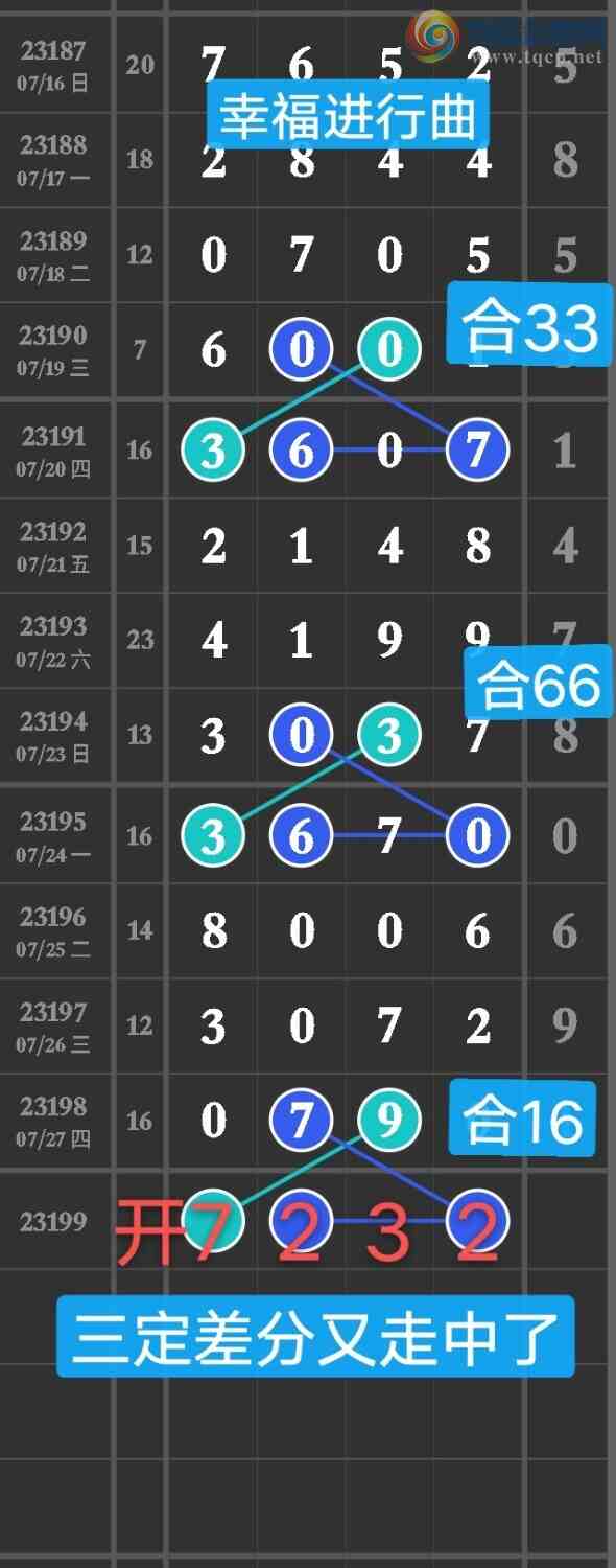 23200�ڣ����ڹ���ͷβ��9 �㲥ͼ������һ��2β ��7232̫�˷��ˣ���ͼ�桿33 / ����:����wd25100 / ����ID:730714