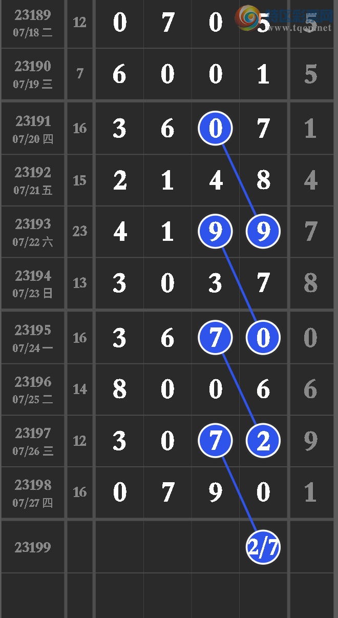 23200�ڣ����ڹ���ͷβ��9 �㲥ͼ������һ��2β ��7232̫�˷��ˣ���ͼ�桿725 / ����:����wd25100 / ����ID:730714