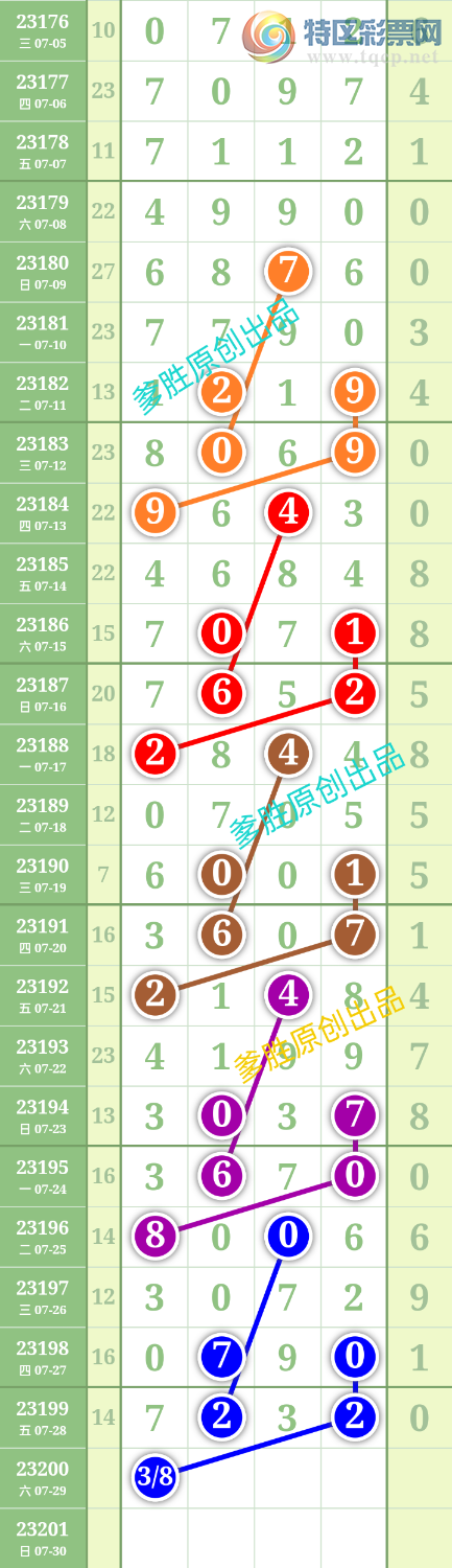 23200��:��ʤ��Ʒ��ͼ�桿167 / ����:��ʤ[��Ĵ30024 / ����ID:730717