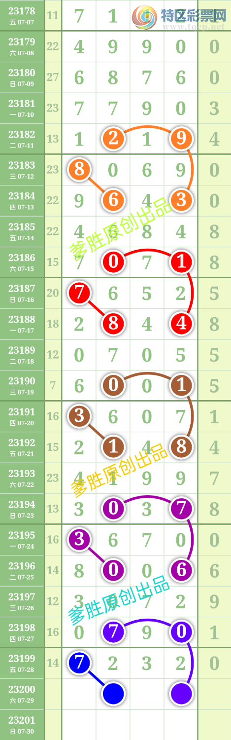 23200��:��ʤ��Ʒ��ͼ�桿921 / ����:��ʤ[��Ĵ30024 / ����ID:730717