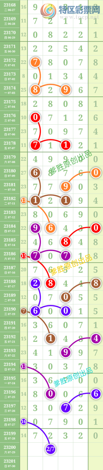 23200��:��ʤ��Ʒ��ͼ�桿95 / ����:��ʤ[��Ĵ30024 / ����ID:730717