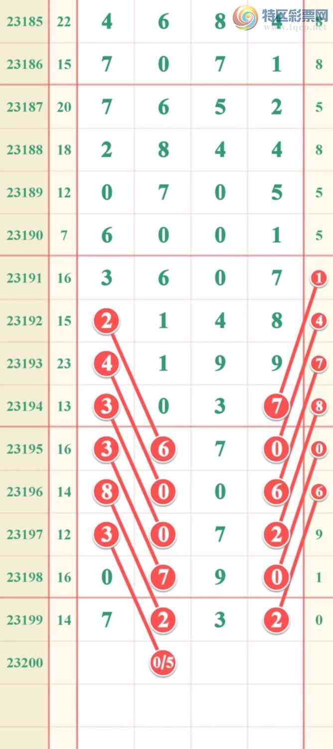 23200�ڣ�С�� �ο����ɡ�ͼ�桿600 / ����:��׼���� / ����ID:730817