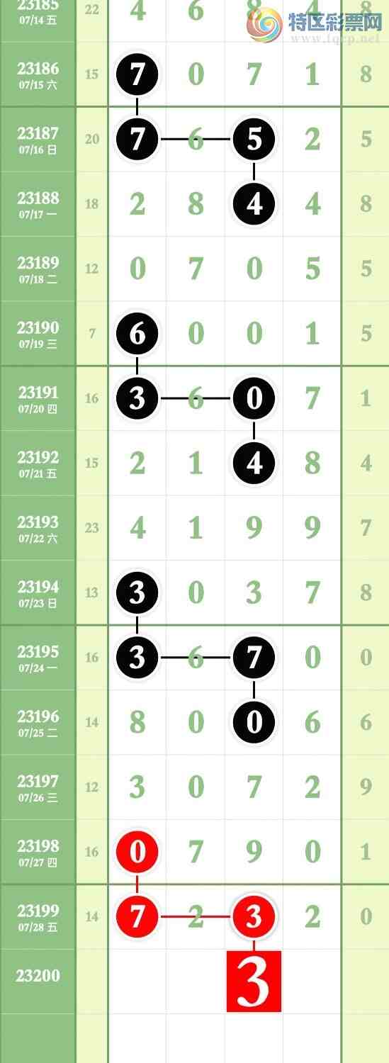 23200�ڣ����߳��ֹ���.�㲥����ɱ��.��ͼ�桿389 / ����:���߳��� / ����ID:730821