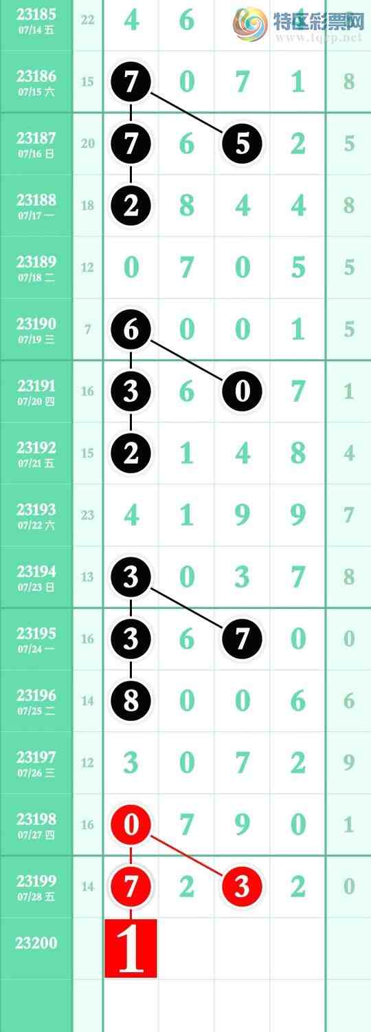 23200�ڣ����������ù���.�㲥���з�Χ���23X����ѡ��237(2����)��ͼ�桿949 / ����:�������� / ����ID:730822