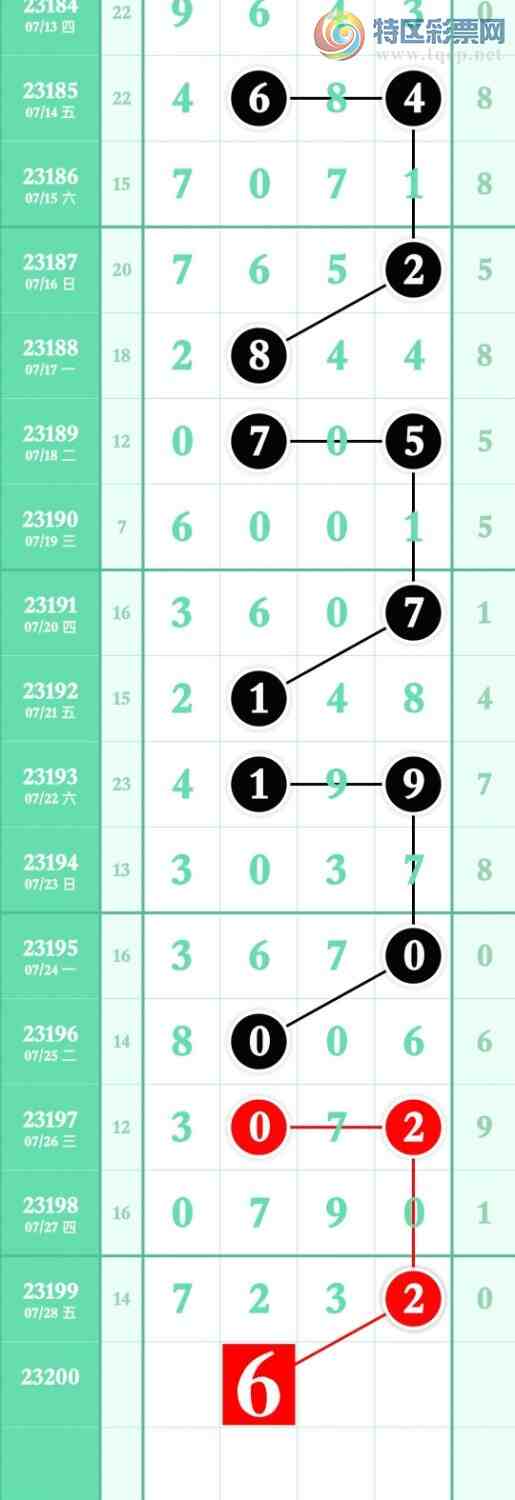 23200�ڣ����������ù���.�㲥���з�Χ���23X����ѡ��237(2����)��ͼ�桿529 / ����:�������� / ����ID:730822