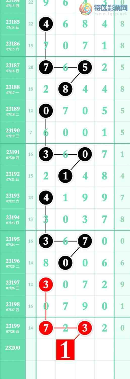 23200�ڣ����������ù���.�㲥���з�Χ���23X����ѡ��237(2����)��ͼ�桿41 / ����:�������� / ����ID:730822