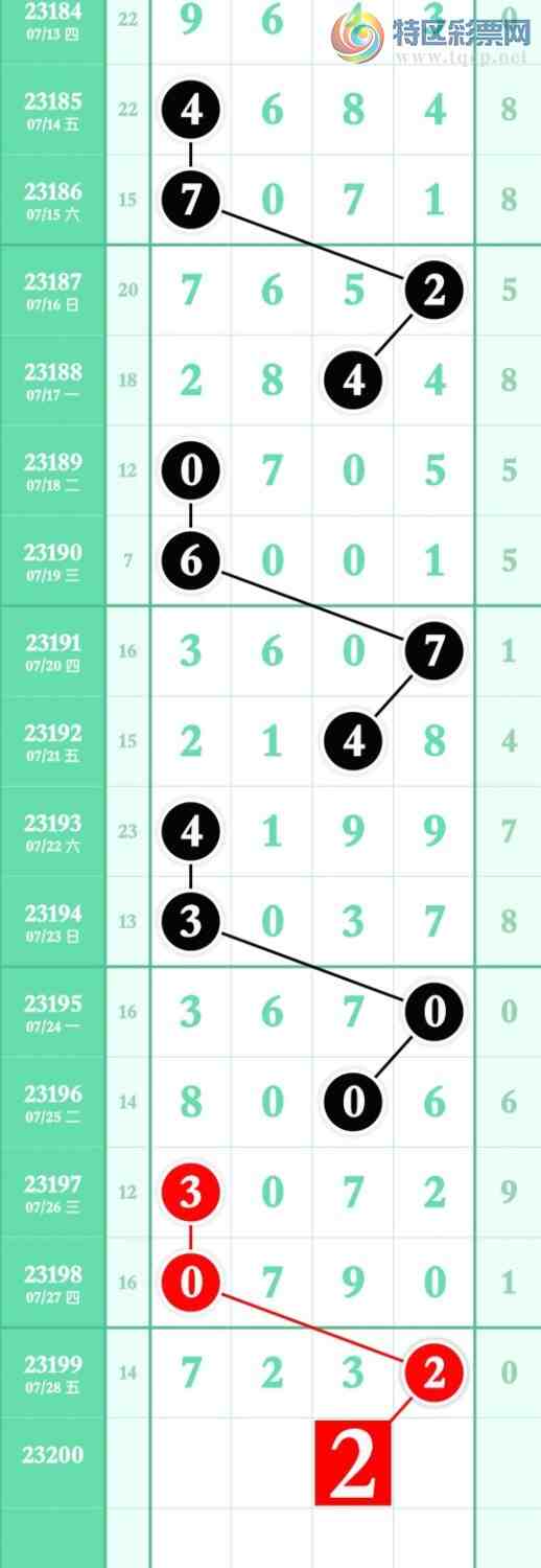 23200�ڣ����������ù���.�㲥���з�Χ���23X����ѡ��237(2����)��ͼ�桿81 / ����:�������� / ����ID:730822