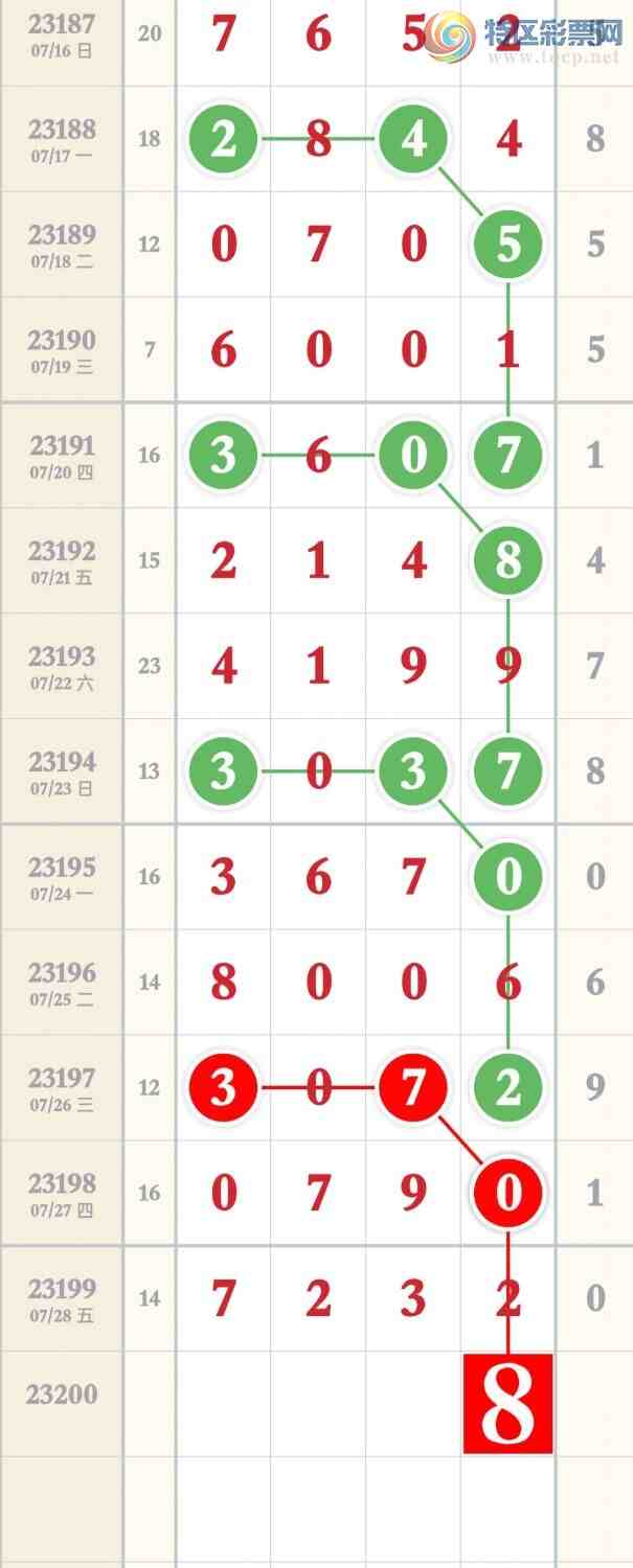 23200�ڣ��Ϻ�һ���ù��ɣ���ͼ�桿909 / ����:�Ϻ�һ�� / ����ID:730824