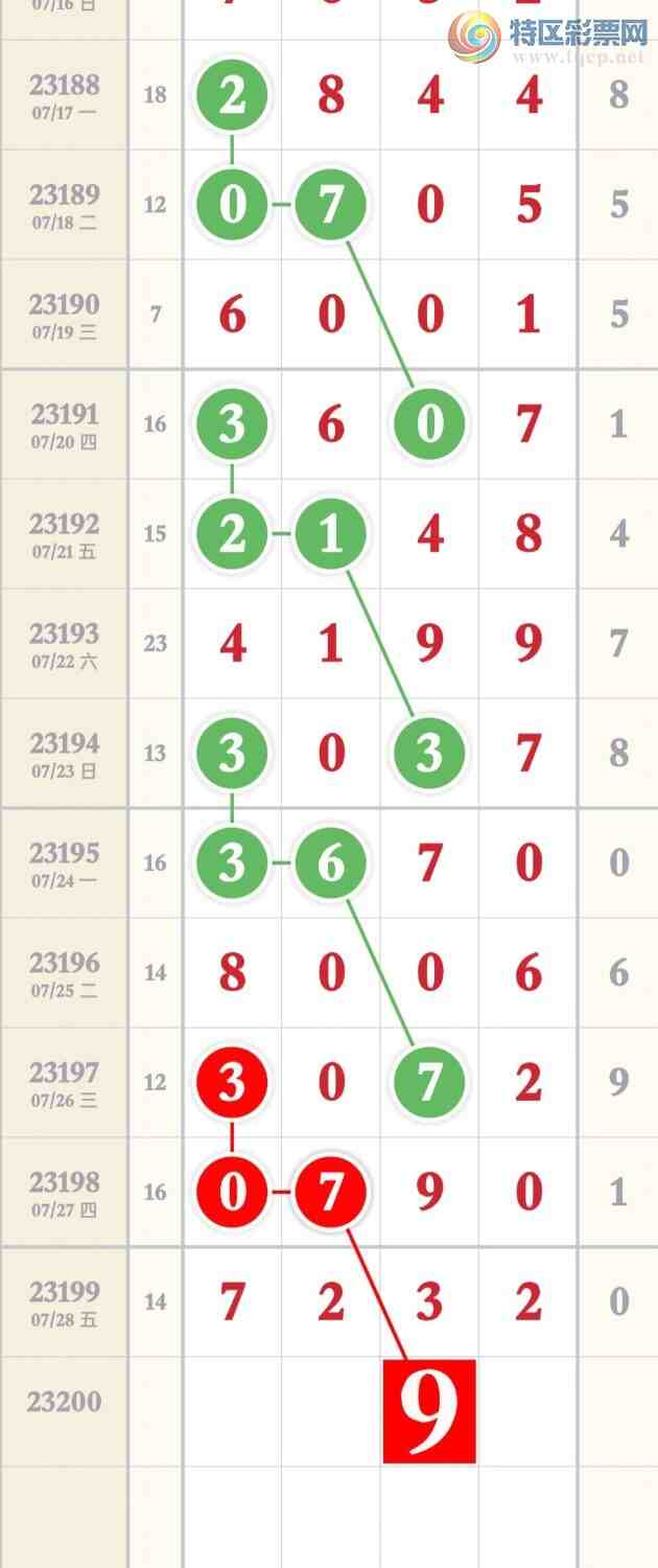 23200�ڣ��Ϻ�һ���ù��ɣ���ͼ�桿261 / ����:�Ϻ�һ�� / ����ID:730824