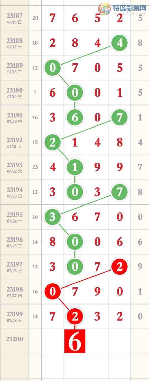 23200�ڣ��Ϻ�һ���ù��ɣ���ͼ�桿901 / ����:�Ϻ�һ�� / ����ID:730824