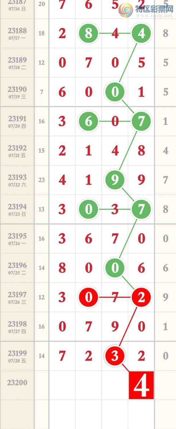 23200�ڣ��Ϻ�һ���ù��ɣ���ͼ�桿305 / ����:�Ϻ�һ�� / ����ID:730824