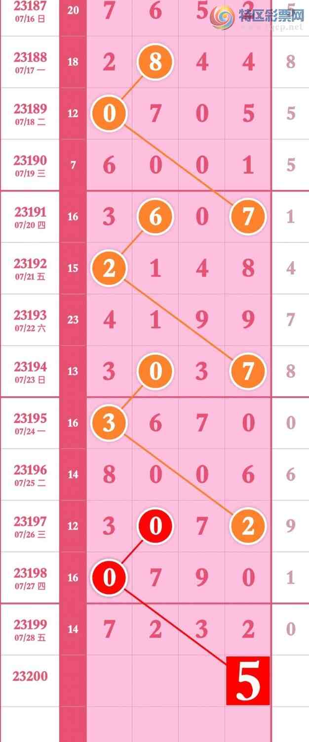 23200�ڣ����ǵ�½�ù��ɣ��㲥���з�Χ��X23����ͼ�桿51 / ����:���ǵ�½ / ����ID:730825