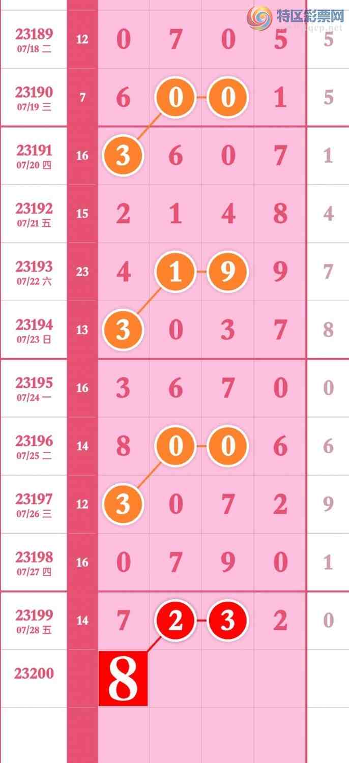 23200�ڣ����ǵ�½�ù��ɣ��㲥���з�Χ��X23����ͼ�桿471 / ����:���ǵ�½ / ����ID:730825