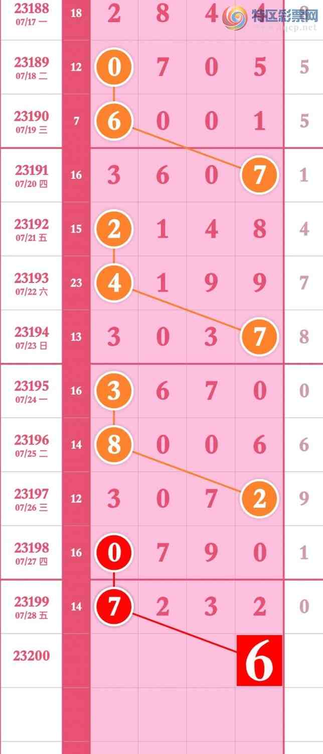 23200�ڣ����ǵ�½�ù��ɣ��㲥���з�Χ��X23����ͼ�桿236 / ����:���ǵ�½ / ����ID:730825