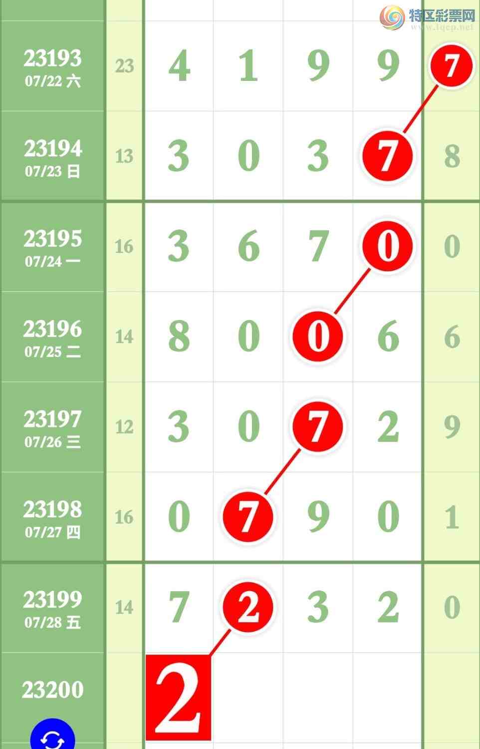 23200�ڣ������ص�Ӽ�4����Ȼͷβ  ͼ������554 / ����:�����۳� / ����ID:730831