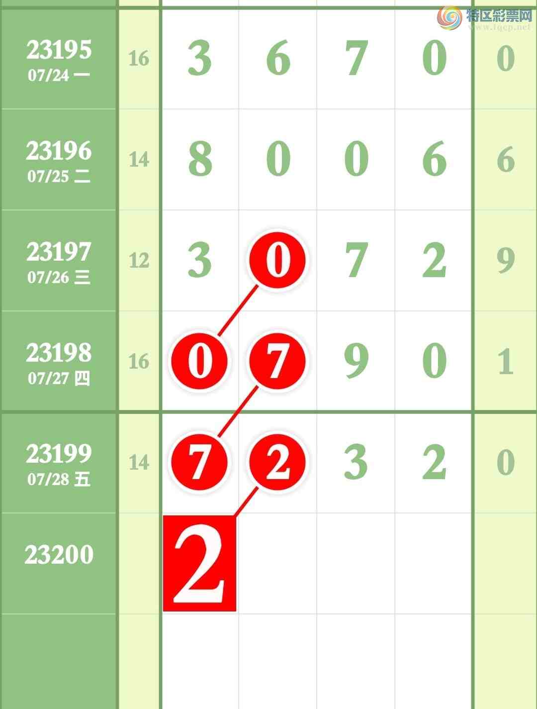 23200�ڣ������ص�Ӽ�4����Ȼͷβ  ͼ������617 / ����:�����۳� / ����ID:730831