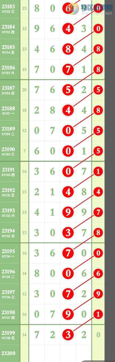 23200�ڣ������ص�Ӽ�4����Ȼͷβ  ͼ������339 / ����:�����۳� / ����ID:730831