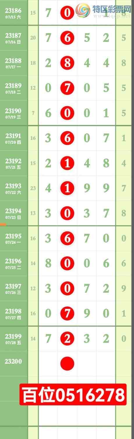 23200�ڣ������ص�Ӽ�4����Ȼͷβ  ͼ������500 / ����:�����۳� / ����ID:730831