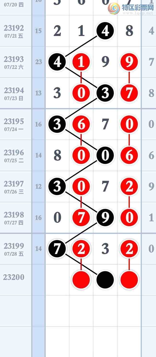 23200�ڣ�Ԥ�汾��3��ͷ3��β9עͷβ����732 / ����:����ר�� / ����ID:730832