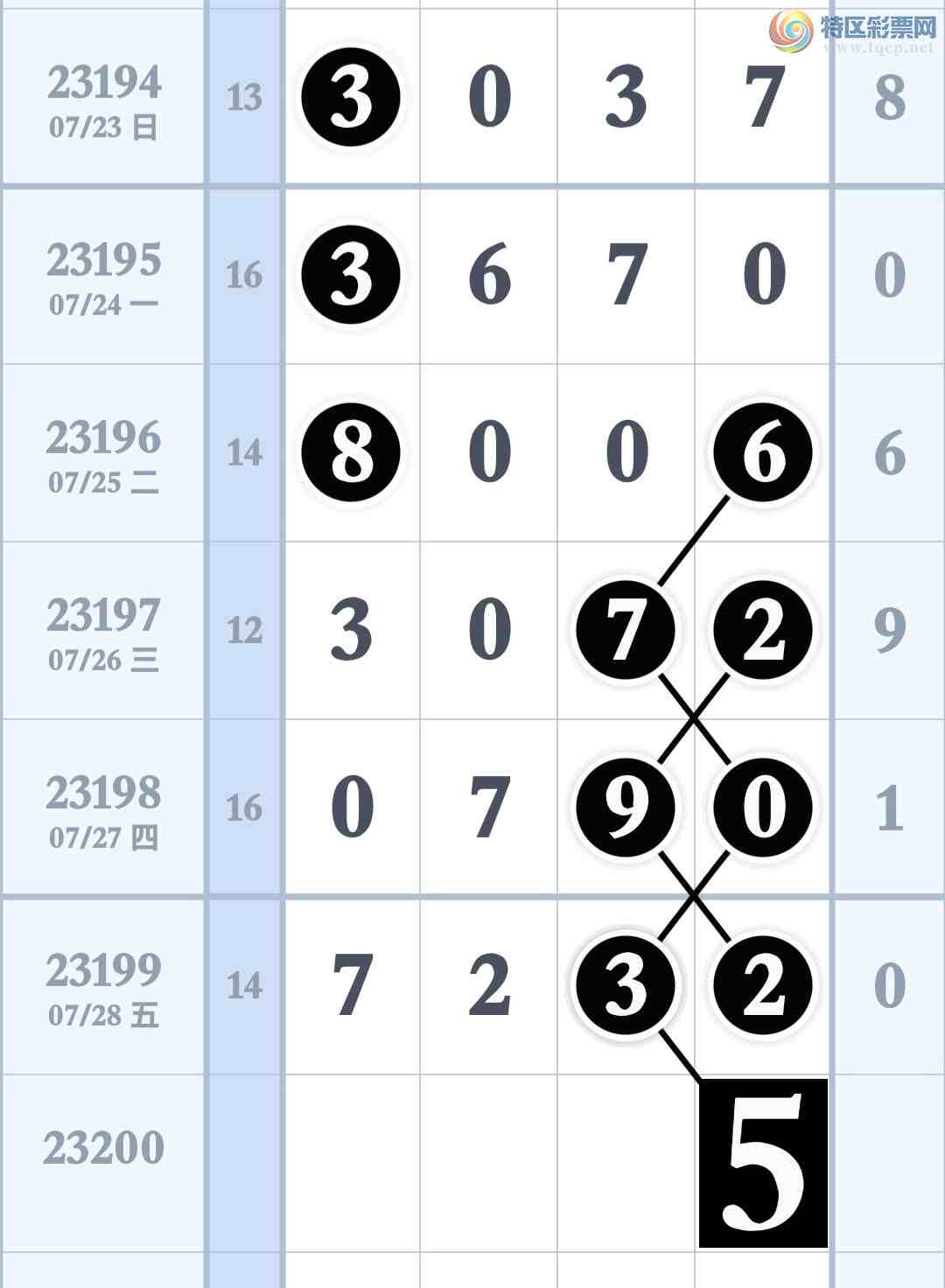 23200�ڣ�Ԥ�汾��3��ͷ3��β9עͷβ����648 / ����:����ר�� / ����ID:730832