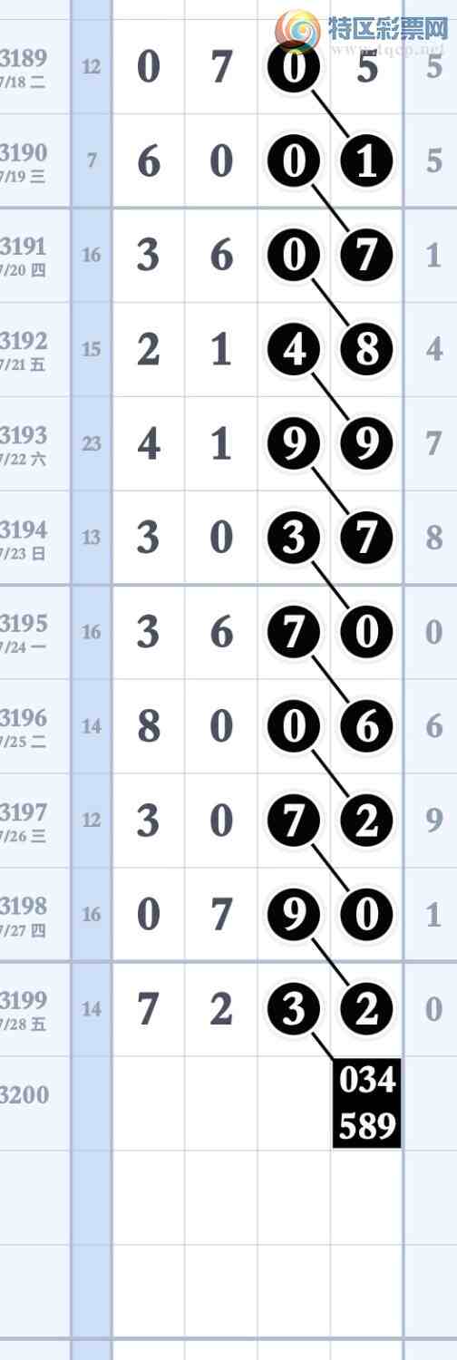 23200�ڣ�Ԥ�汾��3��ͷ3��β9עͷβ����175 / ����:����ר�� / ����ID:730832