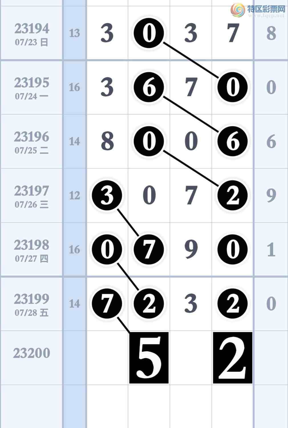 23200�ڣ�Ԥ�汾��3��ͷ3��β9עͷβ����218 / ����:����ר�� / ����ID:730832