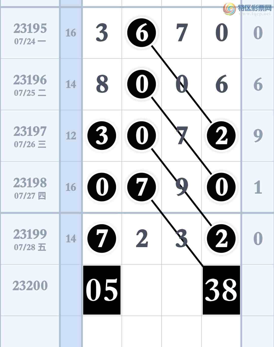 23200�ڣ�Ԥ�汾��3��ͷ3��β9עͷβ����699 / ����:����ר�� / ����ID:730832