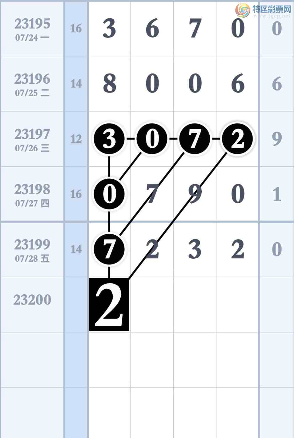 23200�ڣ�Ԥ�汾��3��ͷ3��β9עͷβ����726 / ����:����ר�� / ����ID:730832