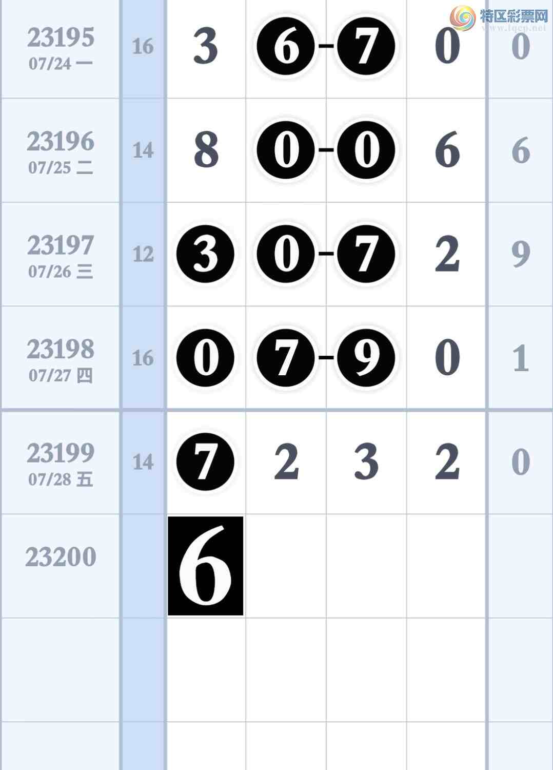 23200�ڣ�Ԥ�汾��3��ͷ3��β9עͷβ����696 / ����:����ר�� / ����ID:730832