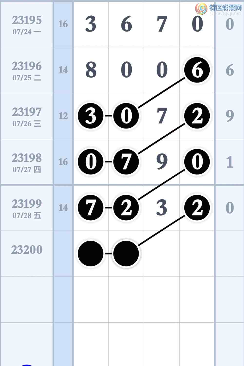 23200�ڣ�Ԥ�汾��3��ͷ3��β9עͷβ����329 / ����:����ר�� / ����ID:730832