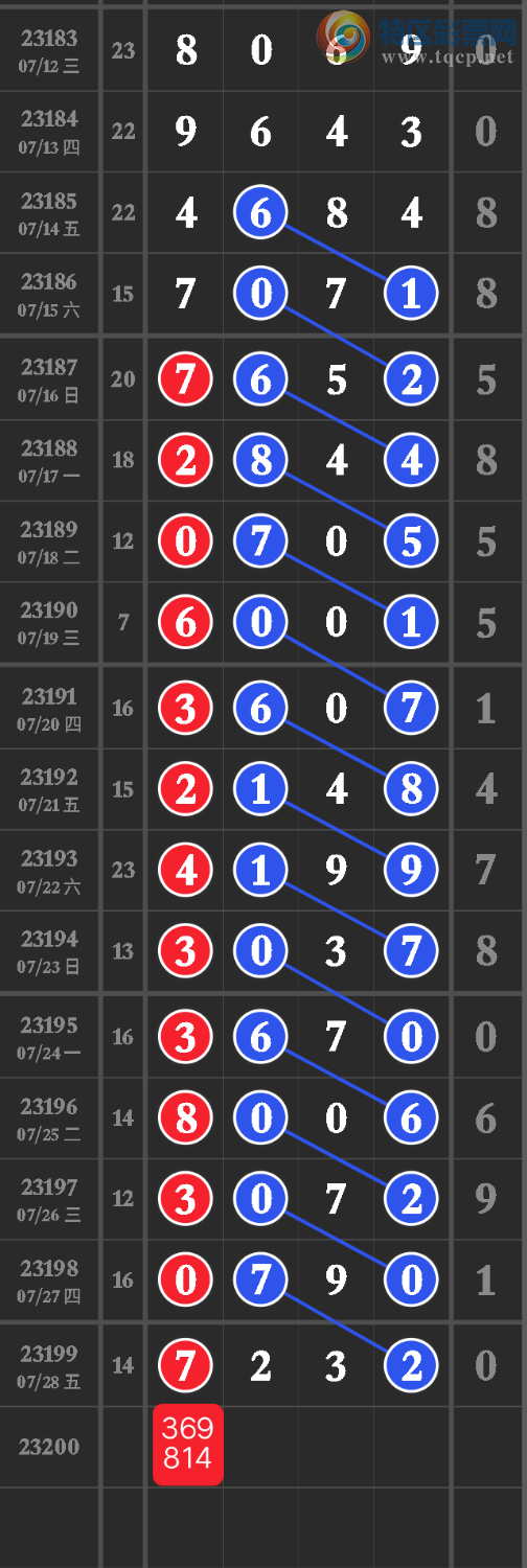 23200�ڣ����ڹ���ͷβ��9 �㲥ͼ������һ��2β ��7232̫�˷��ˣ���ͼ�桿808 / ����:����wd25100 / ����ID:730714