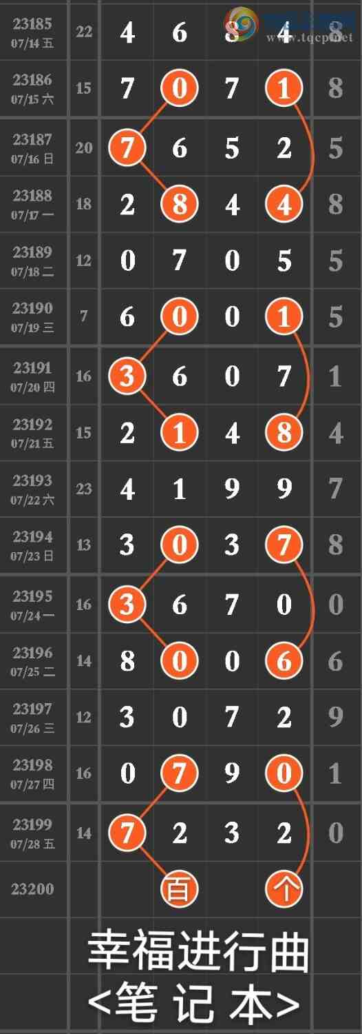 23200�ڣ����ڹ���ͷβ��9 �㲥ͼ������һ��2β ��7232̫�˷��ˣ���ͼ�桿563 / ����:����wd25100 / ����ID:730714