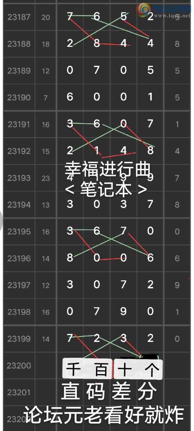 23200�ڣ����ڹ���ͷβ��9 �㲥ͼ������һ��2β ��7232̫�˷��ˣ���ͼ�桿793 / ����:����wd25100 / ����ID:730714