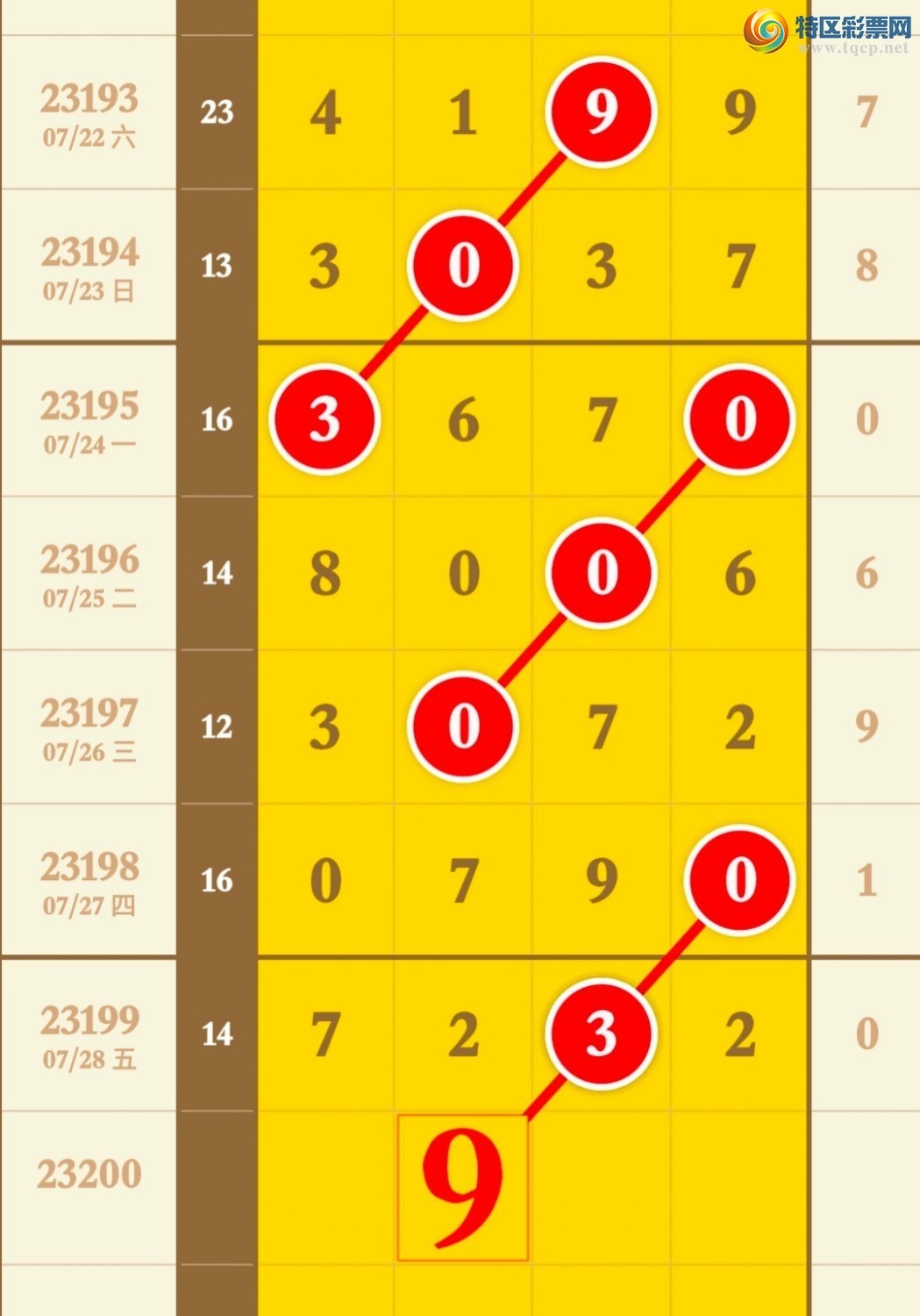 23200�ڣ��������ˣ������������£�771 / ����:�ٶ��н��� / ����ID:730901