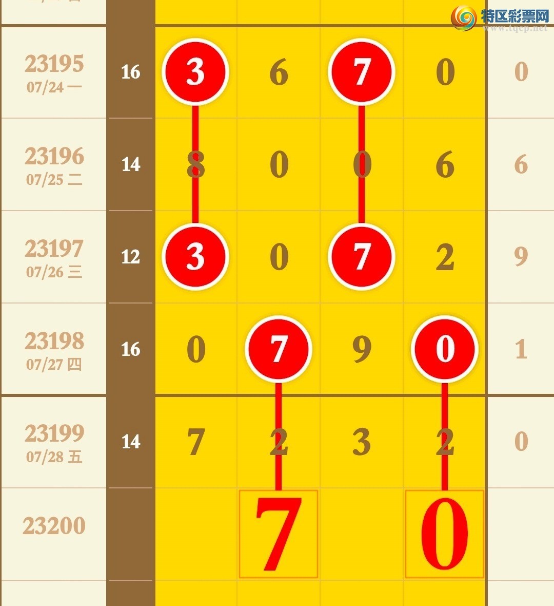 23200�ڣ��������ˣ������������£�126 / ����:�ٶ��н��� / ����ID:730901