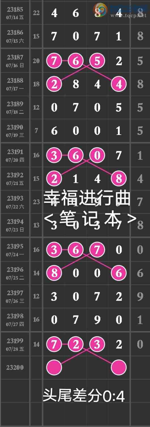 23200�ڣ����ڹ���ͷβ��9 �㲥ͼ������һ��2β ��7232̫�˷��ˣ���ͼ�桿22 / ����:����wd25100 / ����ID:730714