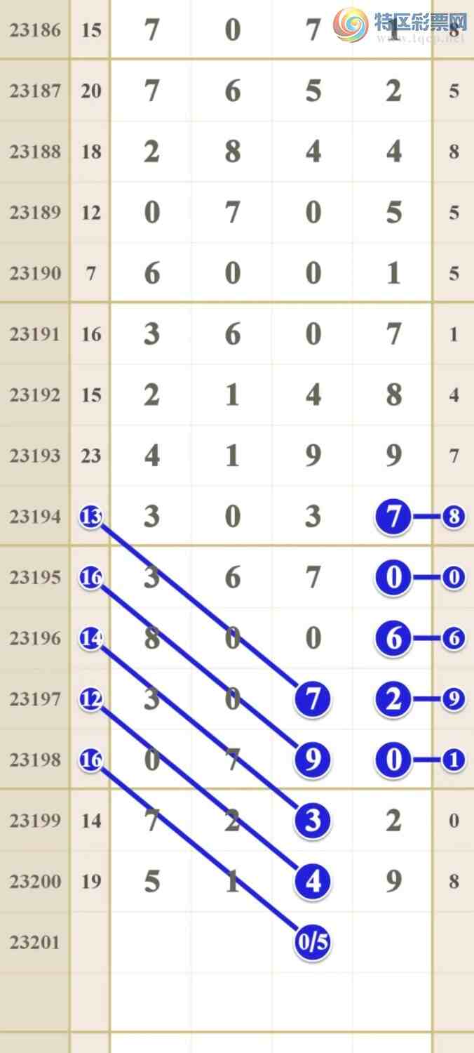 23201�ڣ��쳾���γ�Ʒ��ͼ�桿961 / ����:�쳾����0 / ����ID:730955