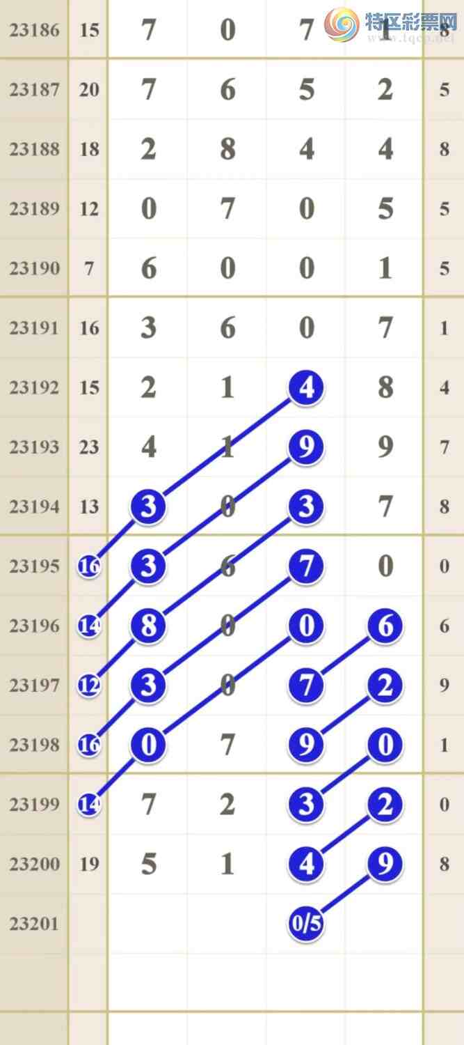 23201�ڣ��쳾���γ�Ʒ��ͼ�桿6 / ����:�쳾����0 / ����ID:730955