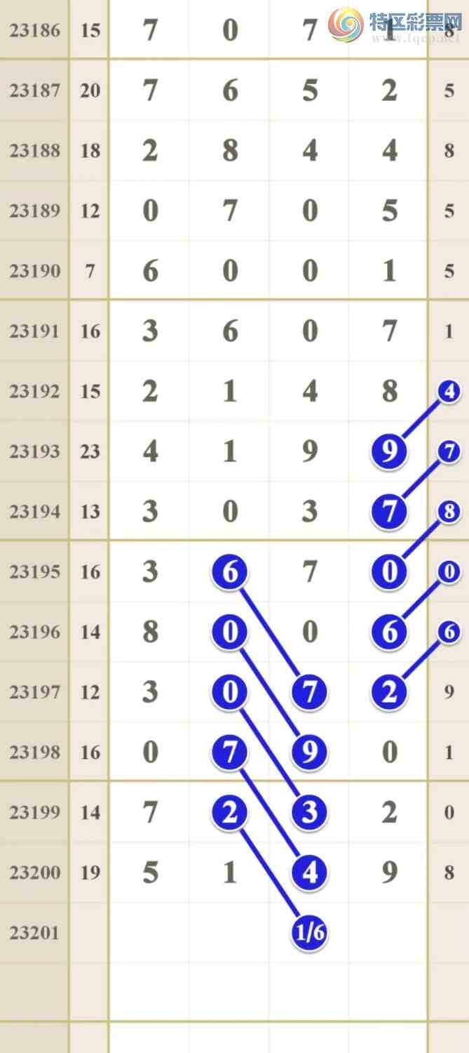 23201�ڣ��쳾���γ�Ʒ��ͼ�桿369 / ����:�쳾����0 / ����ID:730955