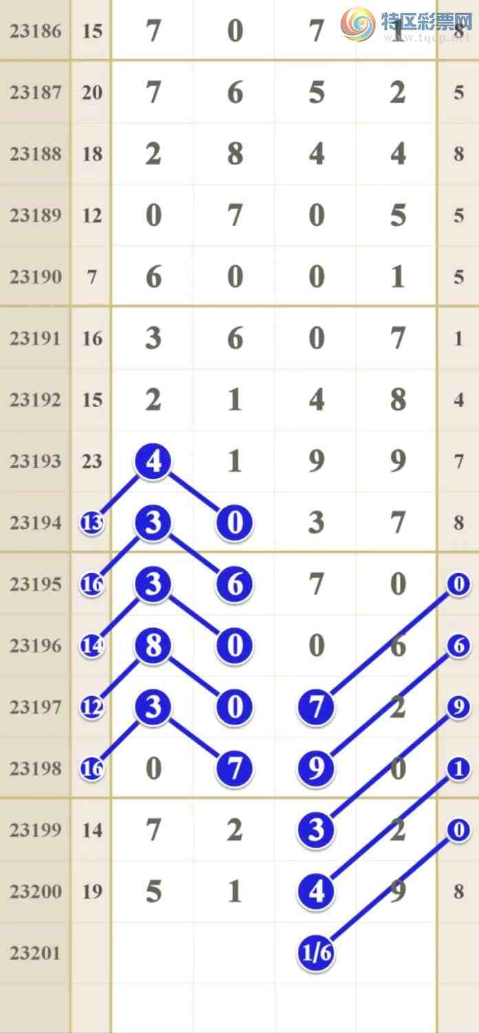 23201�ڣ��쳾���γ�Ʒ��ͼ�桿634 / ����:�쳾����0 / ����ID:730955