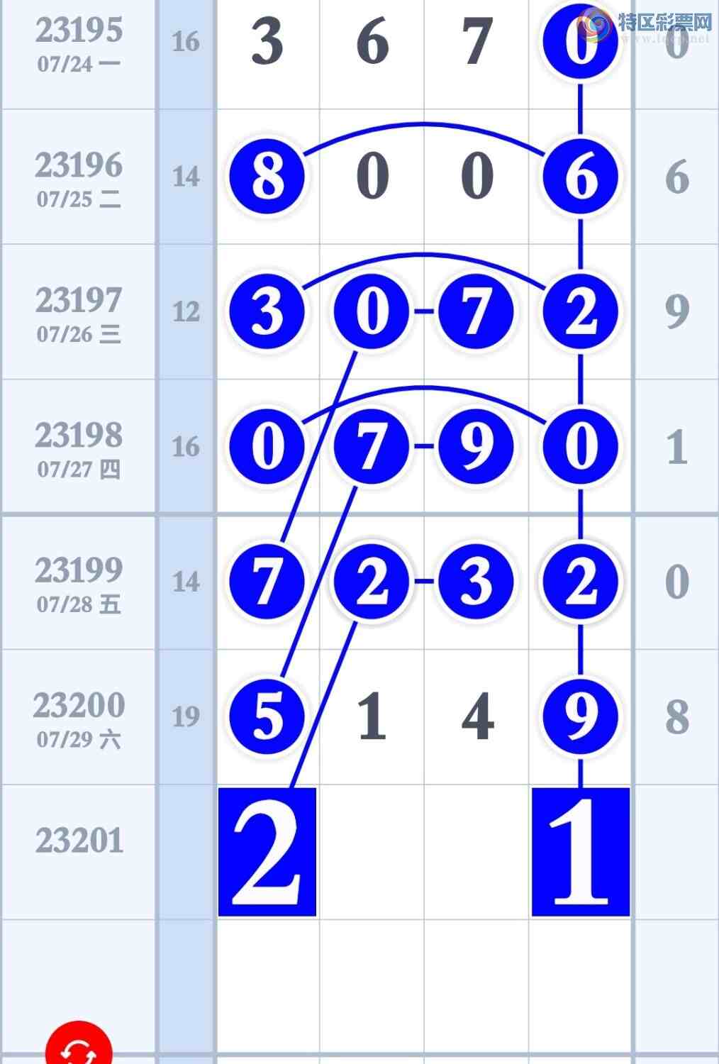 23201�ڣ������ص�2��ͷ2��β4��ͷβ��ͼ�桿218 / ����:����ר�� / ����ID:730967