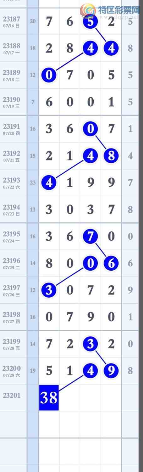 23201�ڣ������ص�2��ͷ2��β4��ͷβ��ͼ�桿288 / ����:����ר�� / ����ID:730967