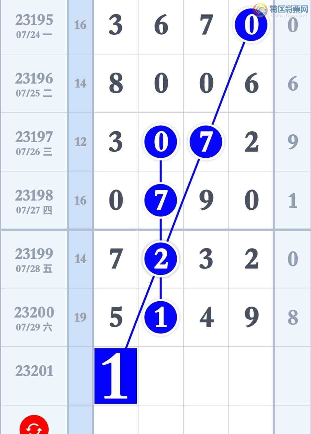 23201�ڣ������ص�2��ͷ2��β4��ͷβ��ͼ�桿49 / ����:����ר�� / ����ID:730967