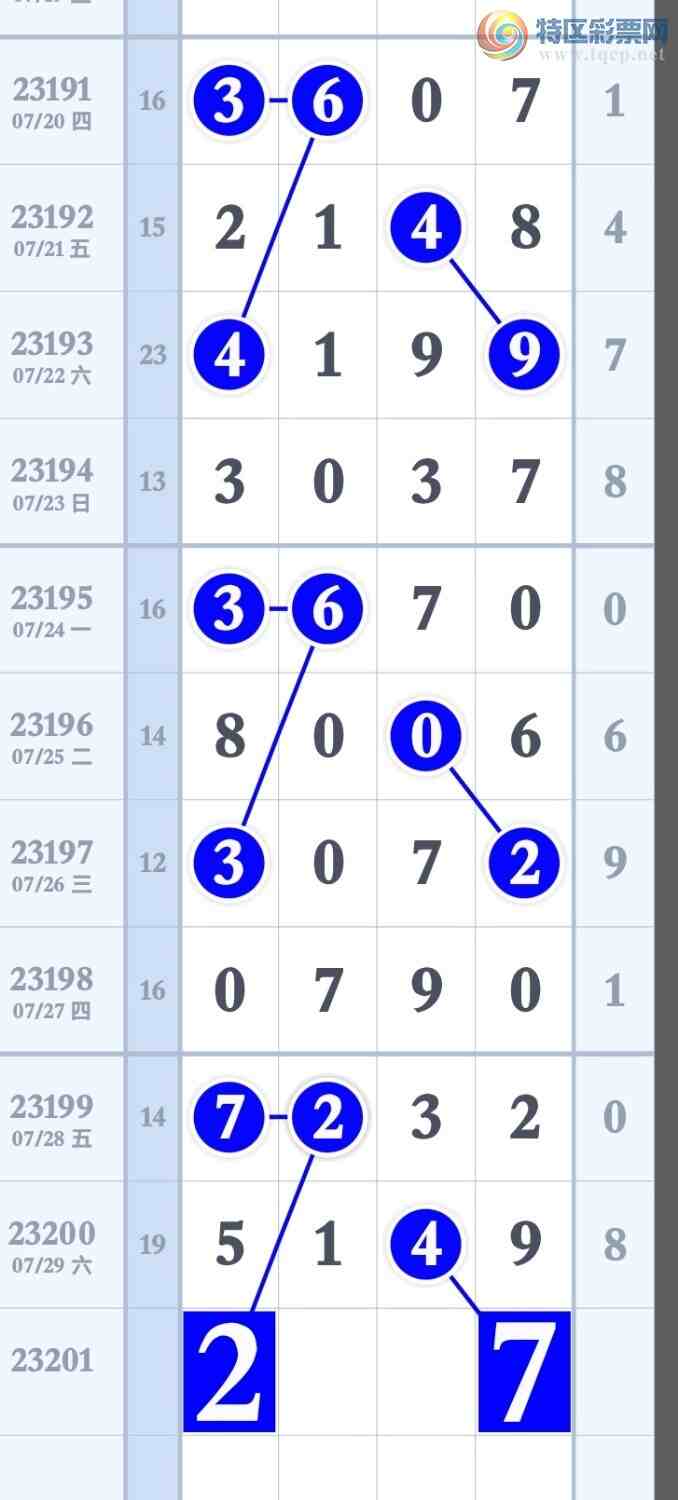 23201�ڣ������ص�2��ͷ2��β4��ͷβ��ͼ�桿145 / ����:����ר�� / ����ID:730967