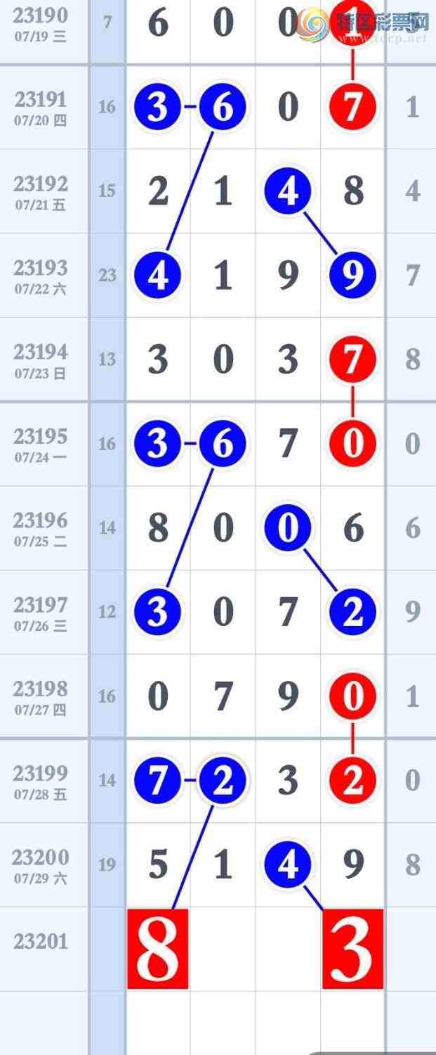 23201�ڣ������ص�2��ͷ2��β4��ͷβ��ͼ�桿767 / ����:����ר�� / ����ID:730967